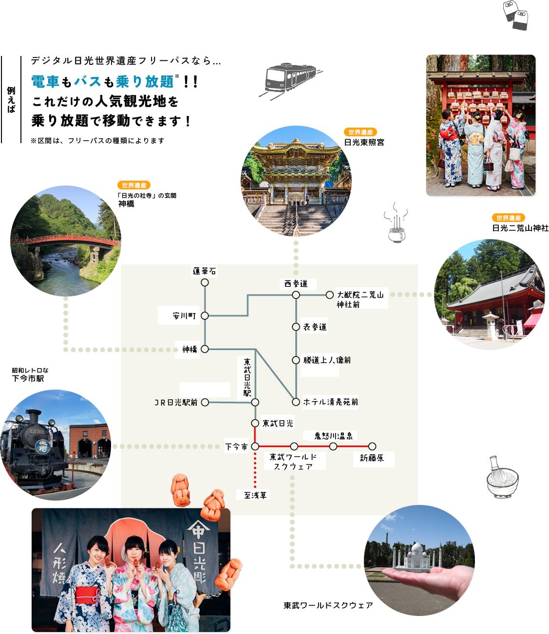 例えば デジタル日光世界遺産フリーパスなら… 電車もバスも乗り放題※！！これだけの人気観光地を乗り放題で移動できます！ ※区間は、フリーパスの種類によります 世界遺産 日光東照宮 世界遺産 「日光の社寺」の玄関 神橋 世界遺産 日光二荒山神社 昭和レトロな下今市駅 江戸ワンダーランド日光江戸村 東武ワールドスクウェア